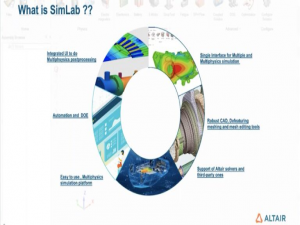 行业热点丨SimLab解决方案如何高效应对3D IC多物理场与ECAD建模挑战？