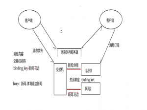深入解析RabbitMQ与AMQP-CPP：从原理到实战应用