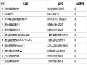 信创国测：安可测评清单-数据库篇_安可目录