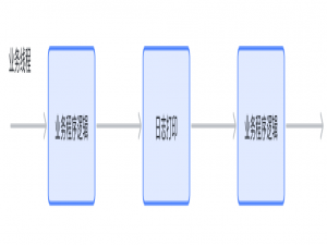 C++ - 基于多设计模式下的同步&异步日志系统（11w字）