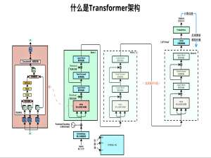 NLP学习系列 | Transformer代码简单实现