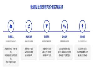 数据湖典型架构解析：2025 年湖仓一体化解决方案