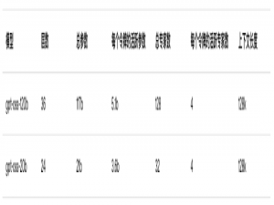 OpenAI深夜官宣，一夜之间开源两大巨头：gpt-oss-120b与20b！