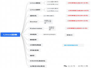 RabbitMQ-伪集群部署（Cluster）_rabbitmq集群如何部署