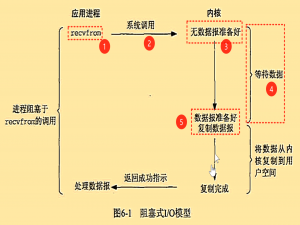 网络编程4-并发服务器、阻塞与非阻塞IO、信号驱动模型、IO多路复用..