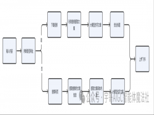 实战来了！Coze工作流一键生成公众号文章教程，手把手教你玩转AI写作！ _工作流 公众号文章