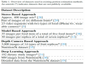 食品计算—Food Portion Estimation via 3D Object Scaling