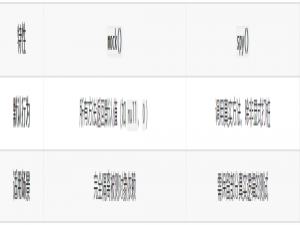 不用Mockito写单元测试？你可能在浪费一半时间_mockito 官网