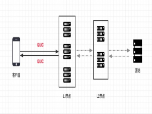 深入解析quiche开源项目：从QUIC协议到云原生实践