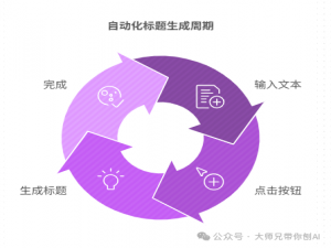 「极简」扣子(coze)教程 | 做小程序不求人 ，零代码神器！0基础秒做专业级App智能体，字节扣子平台抄详细实操纪实_扣子智能体教程