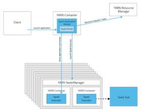 Spark面试精讲（上）