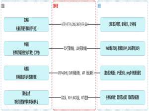 HarmonyOS-ArkUI Web控件基础铺垫3--TCP协议- 从规则本质到三次握手