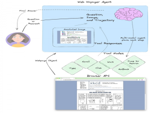 LangGraph范式-web_voyager_langgraph 多模态