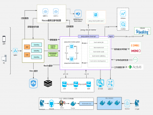 JeecgBoot开源低代码 v3.8.2震撼发布：AI低代码革命，智能开发新纪元！_reactor summary for jeecg boot 3.8.2 3.8.2