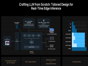 理想汽车智驾方案介绍专题 3 MoE+Sparse Attention 高效结构解析