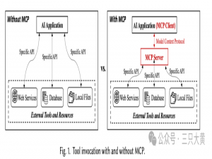首篇MCP论文 | 万字长文，全面详解MCP | 现状、安全威胁和未来研究方向