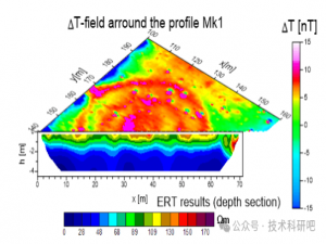 基于Surfer与Voxler数据处理及可视化技术应用