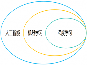 【干货】初探ArcGIS中的深度学习（一）
