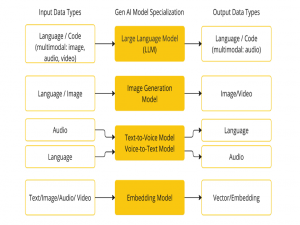 学习SpringAI这一篇就够了