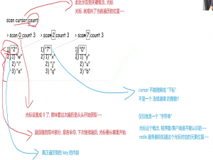 Redis 核心概念解析：从渐进式遍历、数据库管理到客户端通信协议