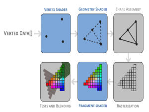 OpenGL ES 入门指南：从基础到实战