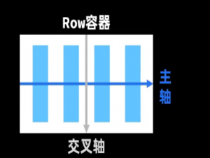 鸿蒙5：布局组件_鸿蒙布局教程