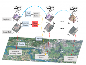 GNSS拒止环境下无人机视觉地理定位汇总_leveraging map retrieval and alignment for robust