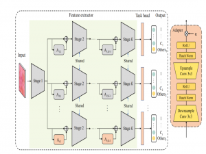 深度学习水论文：特征提取