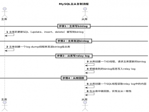 【技术派后端篇】使用 Canal 实现 MySQL 与 ES 数据同步的技术实践_canal实现mysql和es同步实践