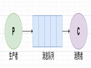 RabbitMQ最新入门教程_rabbitmq教程