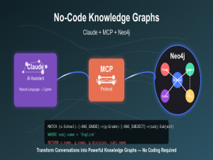 无需代码！MCP + Neo4j 如何颠覆知识图谱构建？_neo4j mcp