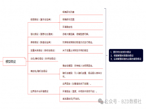 如何在赛中完整的呈现数学建模模型