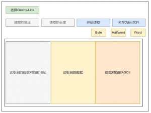 APM32芯得 EP.11 | 玩点不一样的2，写个能读取APM32F411内存的小程序_apm32f411示例程序
