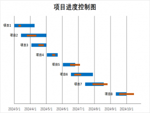 使用Excel制作甘特图