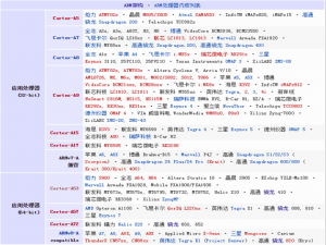 ARM反汇编浅析_arm反编译