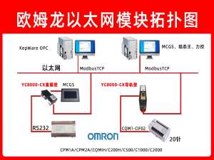 C200H以太网通道服务监控、人机交互与驱动