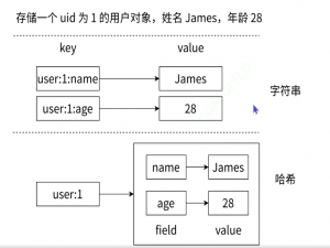 Redis Hash数据类型深度解析：从命令、原理到实战场景