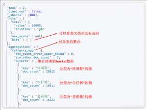 【Elasticsearch】DSL 篇_elasticsearch dsl
