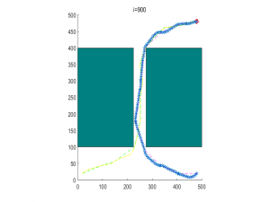 【多智能体控制】基于RRT实现在充满障碍物的环境中遵循独轮车模型的非完整多智能体无人机系统的冲突消除控制附Matlab代码