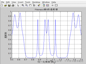 matlab:分形光子晶体传输矩阵法复现_光子晶体 矩阵法