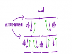 深度解析算法之分治（归并）