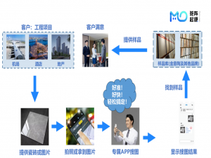应用案例——金意陶｜ MatrixOne Intelligence助力金意陶构建智能瓷砖图像搜索平台