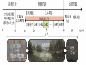 实验研究 | VR虚拟现实环境中植物景观偏好与生理恢复性效益研究