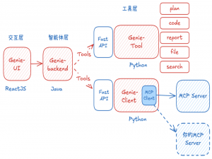 京东开源轻量化通用Agent产品 jdgenie，开箱即用！二次开发及踩坑指南_joyagent-jdgenie