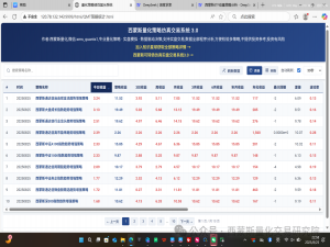 量化研究--开放ptrade西蒙斯全天候ETF策略动量策略