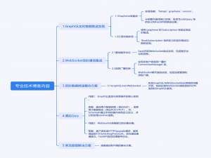 如何在 FastAPI 中玩转 GraphQL 和 WebSocket 的实时数据推送魔法？