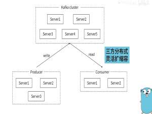 Kafka基础理论速通