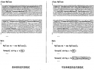 C# 枚举器和迭代器（常见迭代器模式）
