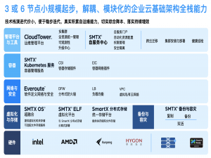金融专题｜某跨境支付机构：以榫卯企业云平台 VPC 功能保障业务主体安全