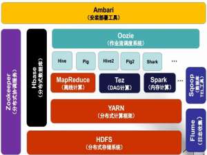 HBase入门教程_hbase教程